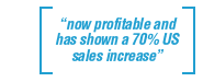 now profitable and has shown a 70% US sales increase
